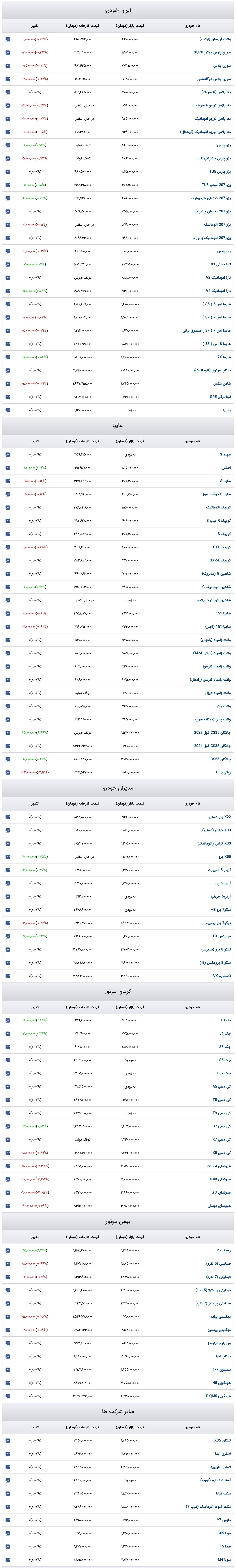 قیمت خودرو