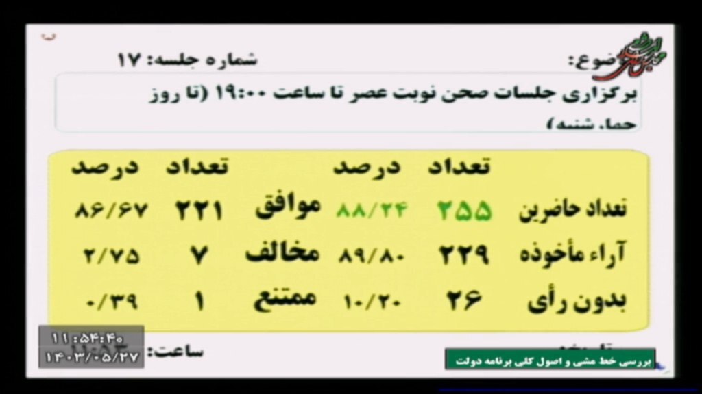 عکس خبرساز از مانیتور حضور و غیاب نمایندگان