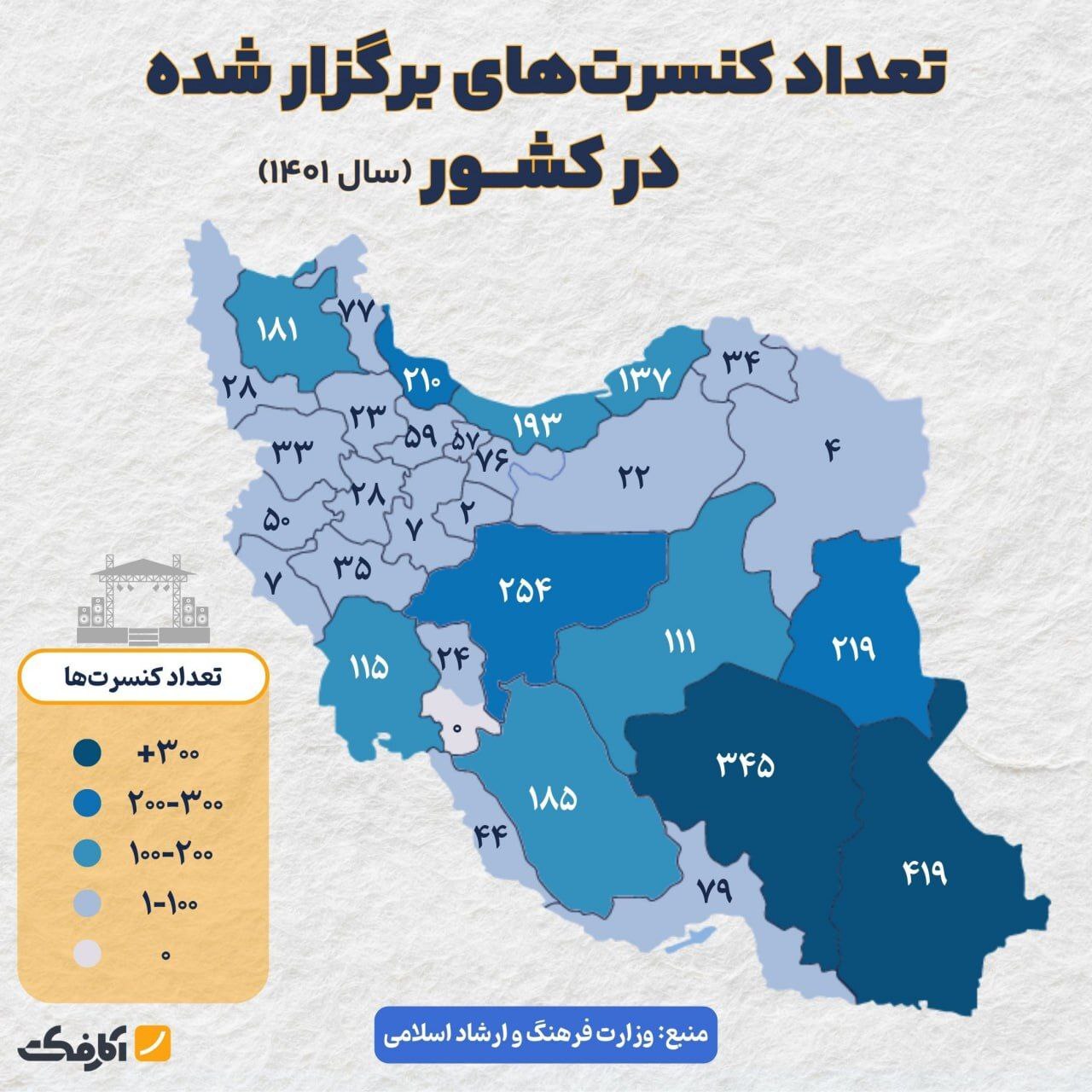 این دو استان رکورددار بیشترین و کمترین کنسرت در کشور شدند