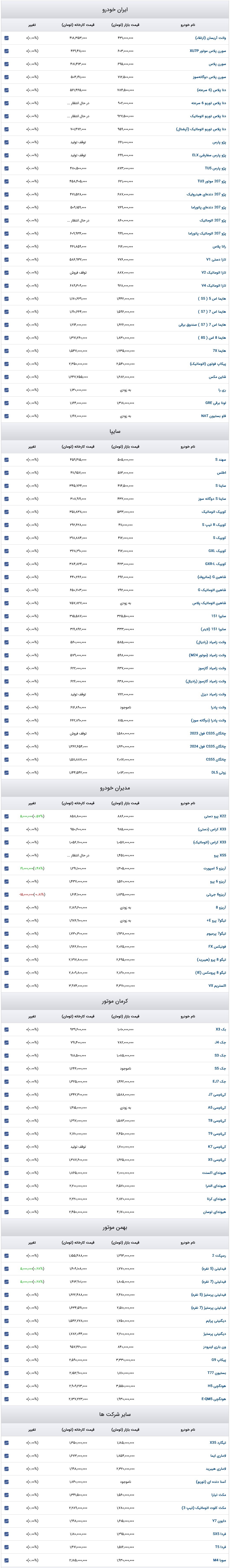 قیمت خودرو