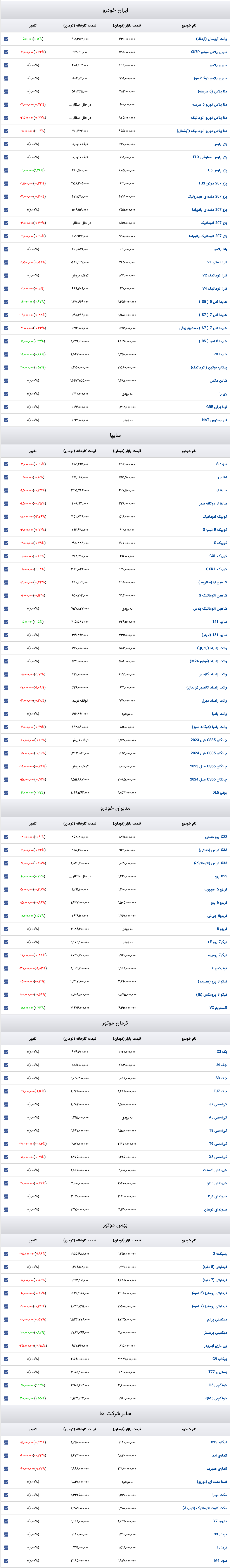 قیمت خودرو