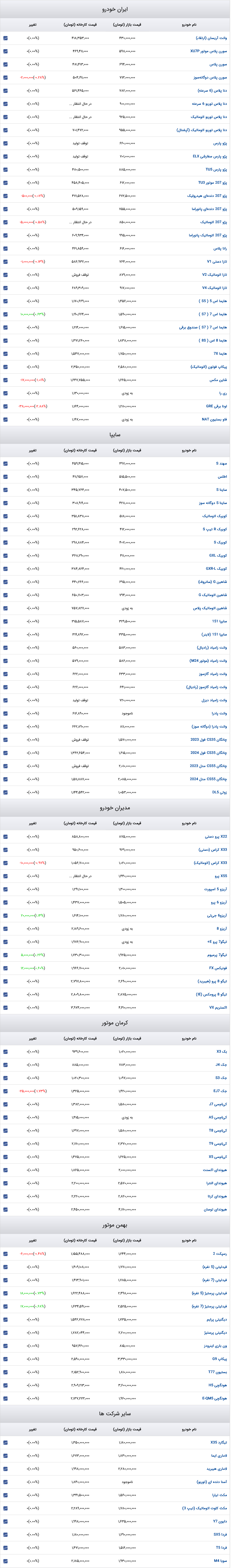 قیمت روز خودرو