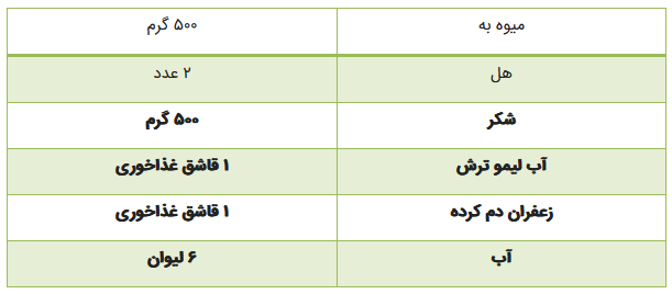 تا فصلش هست این مربای خوشمزه را درست کن (برترین ها