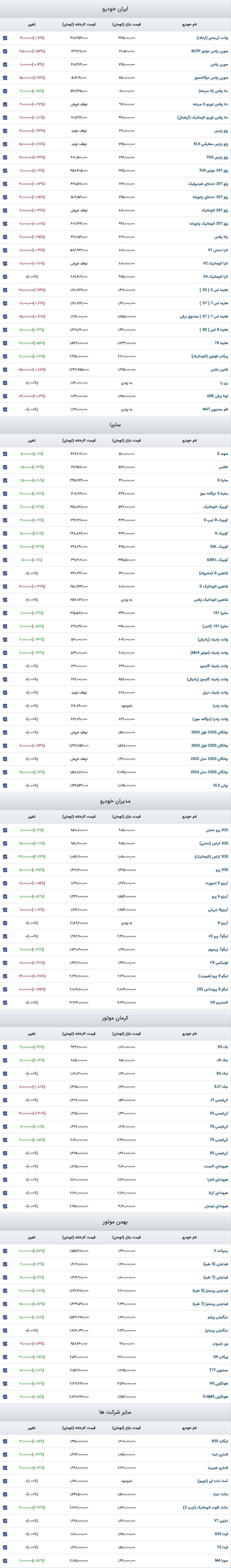 قیمت خودرو